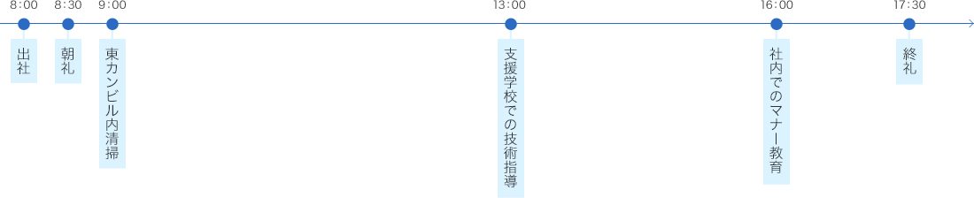 一日のスケジュール