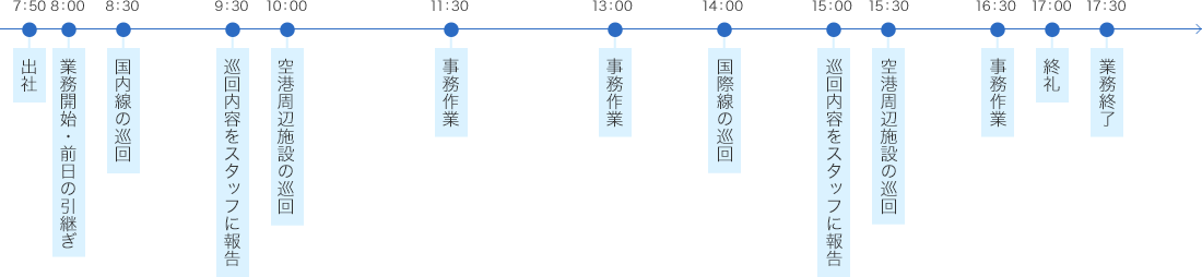 一日のスケジュール