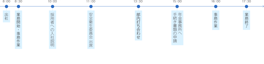 一日のスケジュール